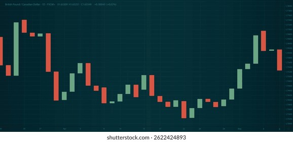 Descending and Ascending Triangle Down  and Up Trend stock market Candle Stick Stock Vector