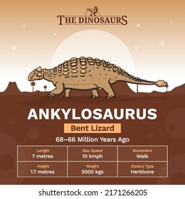 Description and Physical Characteristics of Ankylosaurus Dinosaur-Vector Illustration