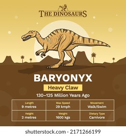 Description and Physical Characteristics of Baryonyx - Vector Illustration
