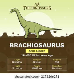 Description and Physical Characteristics of Brachiosaurus Dinosaur-Vector Illustration