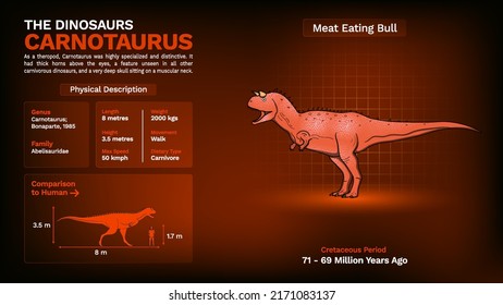 Description and Physical Characteristics of Carnotaurus Dinosaur- Vector Illustration