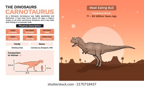 Description and Physical Characteristics of Carnotaurus Dinosaur-Vector Illustration