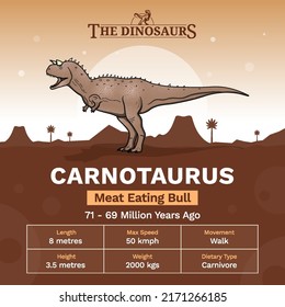 Description and Physical Characteristics of Carnotaurus - Vector Illustration