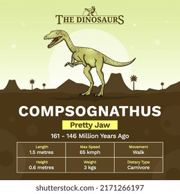 Description and Physical Characteristics of Compsognathus - Vector Illustration