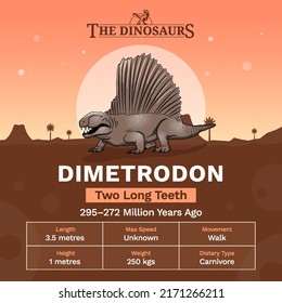 Description and Physical Characteristics of Dimetrodon Dinosaur-Vector Illustration