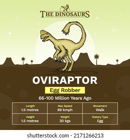 Description and Physical Characteristics of Oviraptor Dinosaur- Vector Illustration