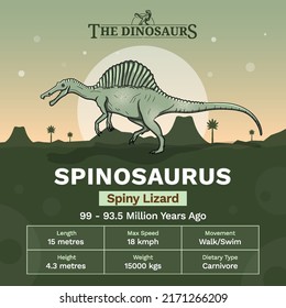 Description and Physical Characteristics of Spinosaurus - Vector Illustration