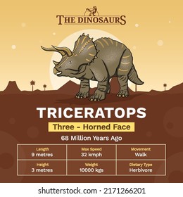 Description and Physical Characteristics of Triceratops Dinosaur-Vector Illustration