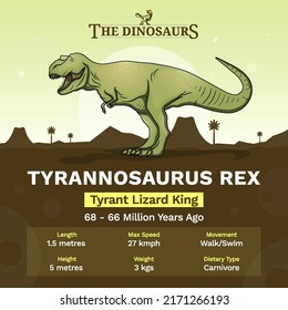 Description and Physical Characteristics of Tyrannosaurus Rex Dinosaur- Vector Illustration