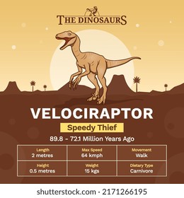 Description and Physical Characteristics of Velociraptor Dinosaur-Vector Illustration