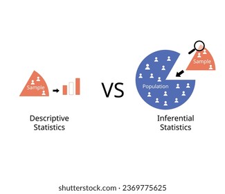 estadísticas descriptivas comparadas con estadísticas inferenciales de muestra y población 