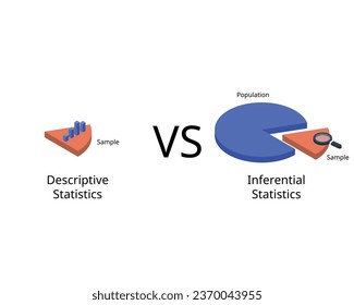 deskriptive Statistiken im Vergleich zu inferenziellen Statistiken der Stichprobe und der Population 