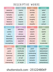 Descriptive Words: Fun English Learning Poster for Children - Montessori Homeschool Decor and Educational Art