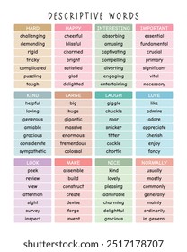 Descriptive Words: Fun English Learning Poster for Children - Montessori Homeschool Decor and Educational Art