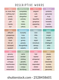 Descriptive Words: Fun English Learning Poster for Children - Montessori Homeschool Decor and Educational Art