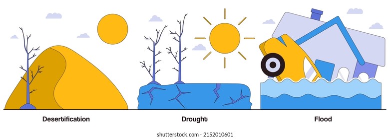 Desertification, drought, flood concepts. Climate change consequences abstract vector illustrations pack. Tsunami, tropical cyclone, extreme weather condition metaphor.