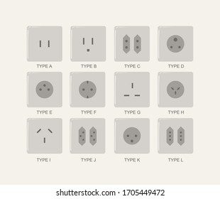 Design about various kinds of electric socket used in several countries in the world
