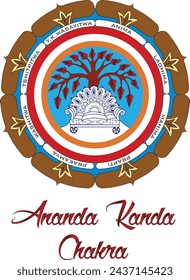 Design of the Ananda Kanda Chakra: An Eight-Petal Lotus with the Wishing Tree of Life from the Divine Realm, Exploring Theosophy, Mysticism, and Hindu Spirituality