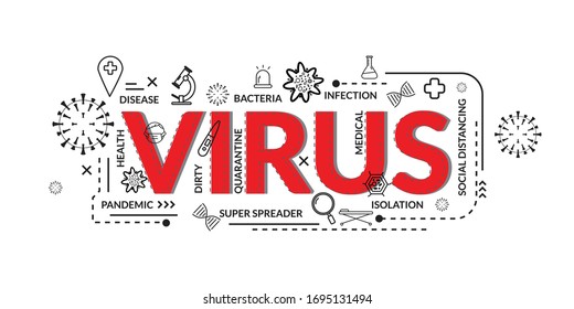 Design Concept Of Word VIRUS Website Banner.