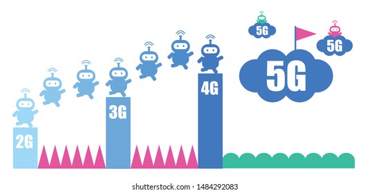 Design cute smart robot and 5G network upgrade game vector.