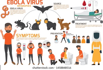 Design Details Ebola Virus Sign Symptoms Stock Vector (Royalty Free ...