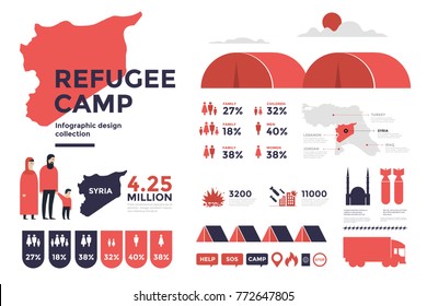 Design elements of infographics on topic of refugees from Middle East. Image of the Arab family, camp, map of Syria and border areas. Vector illustration.