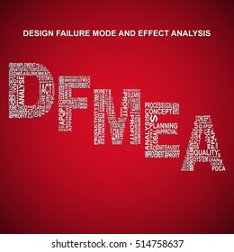 Design failure mode and effect analysis diagonal typography background. Red background with main title DFMEA filled by other words related with design failure mode and effect analysis method