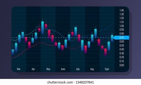 Design in futuristic style of trading elements for UI and UX. Financial graphs and charts. Big data . Stocks, indices, forex, bonds. HUD for app design. Crypto currency and block chain technology.