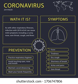 Design of infographic of symptoms and prevention of coronavirus