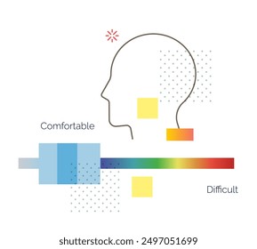 Design Insights - User's Capability Spectrum - Stock Illustration as EPS 10 File