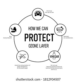 Design for International Day for the Preservation of the Ozone Layer . world ozone day. 16 September