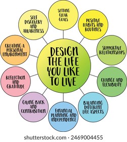 design the life you want to live, planning, career, lifestyle and personal development concept, vector diagram infographics