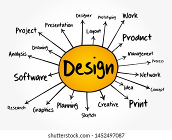 Design mind map, business concept for presentations and reports