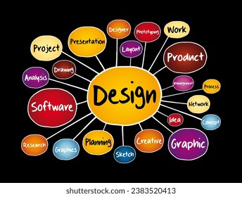 Design-Denkplan, Business-Konzept für Präsentationen und Berichte