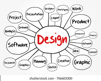 Design mind map flowchart, business concept for presentations and reports