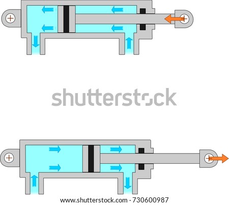 Design and operating principle of the hydraulic cylinder