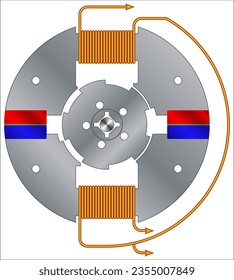 Design of permanent magnet motor (Circuit Projects)