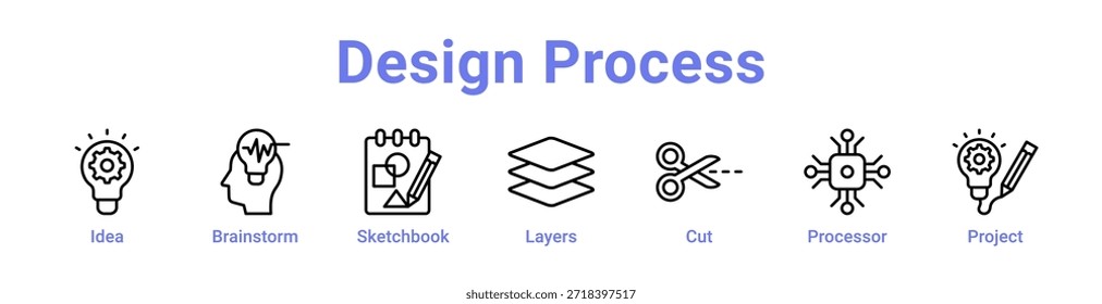 -Design Process icon banner and collection