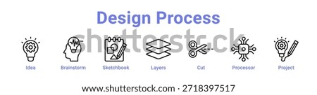 -Design Process icon banner and collection