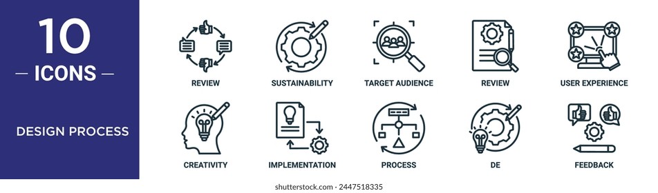 design process outline icon set includes thin line review, sustainability, target audience, review, user experience, creativity, implementation icons for report, presentation, diagram, web design