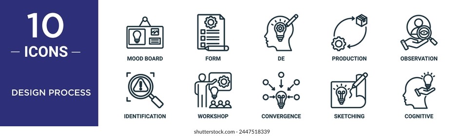 design process outline icon set includes thin line mood board, form, de, production, observation, identification, workshop icons for report, presentation, diagram, web design