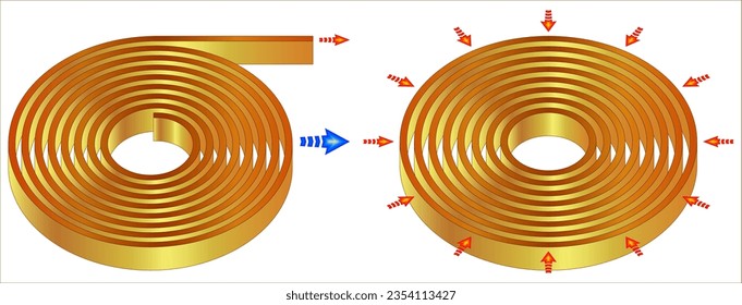 The design scheme and stress analysis of an HTS insert coil.
