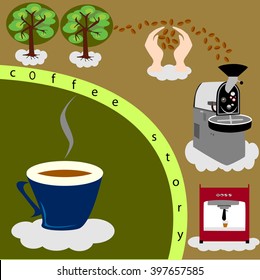 Design for steps of coffee process in vector, coffee bean to hot coffee drink, Cartoon in flat style. 