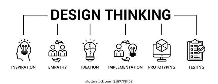 Design thinking banner icon with inspiration, empathy, ideation, implementation, prototyping, testing