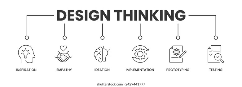 Design Thinking banner with icons. Outline icons of Inspiration, Empathy, Ideation, Implementation, Prototyping, and Testing. Vector Illustration.