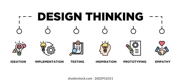 DESIGN THINKING banner web icon vector illustration concept with icon of ideation, implementation, testing, inspiration, prototyping, empathy,	
