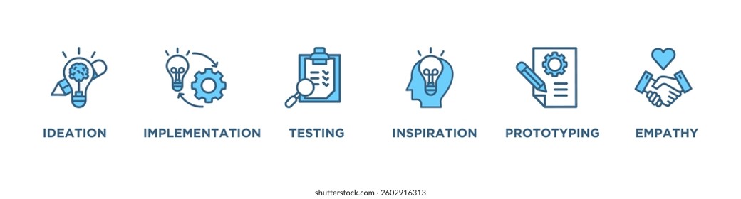DESIGN THINKING banner web icon vector illustration concept with icon of ideation, implementation, testing, inspiration, prototyping, empathy,	

