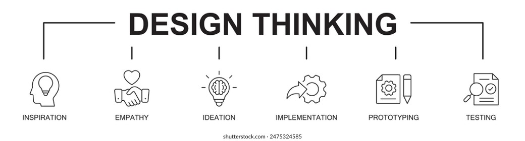 Iconos de Sitio web de Web de Anuncio de pensamiento de diseño, concepto de Ilustración vectorial con iconos de inspiración, empatía, ideación, implementación, prototipado, pruebas, sobre fondo blanco, 