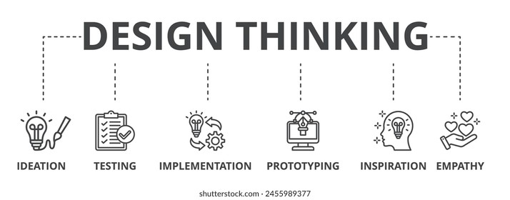 Design thinking concept icon illustration contain ideation, testing, implementation, prototyping, inspiration and empathy