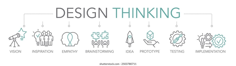 Concepto de pensamiento de diseño. Palabras claves e iconos editables de vectores de línea delgada bicolor